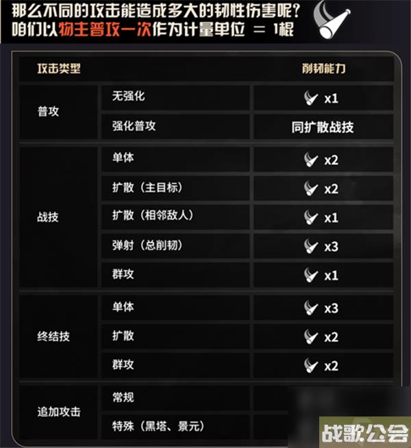 崩坏星穹铁道韧性怎么计算