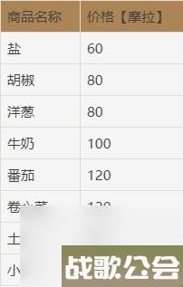 原神卷心菜购买在哪里介绍