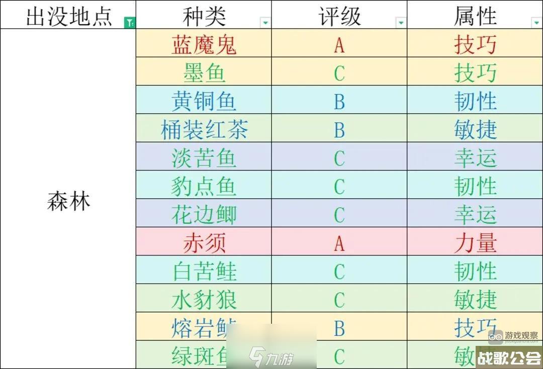 千年之旅钓鱼怎么钓-钓鱼玩法实操教学