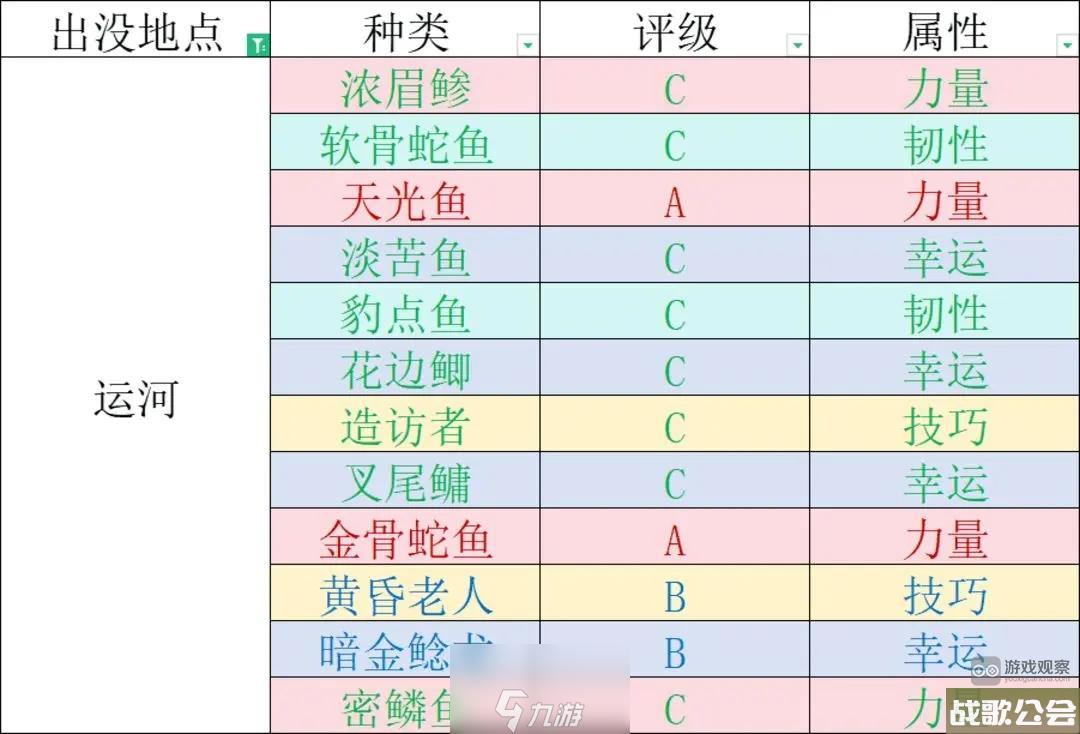 千年之旅钓鱼怎么钓-钓鱼玩法实操教学