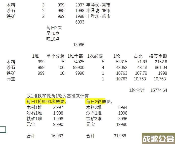这就是江湖庭院三每日收入支出详解