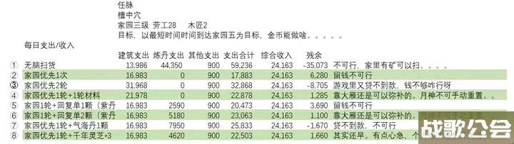 这就是江湖庭院三每日收入支出详解