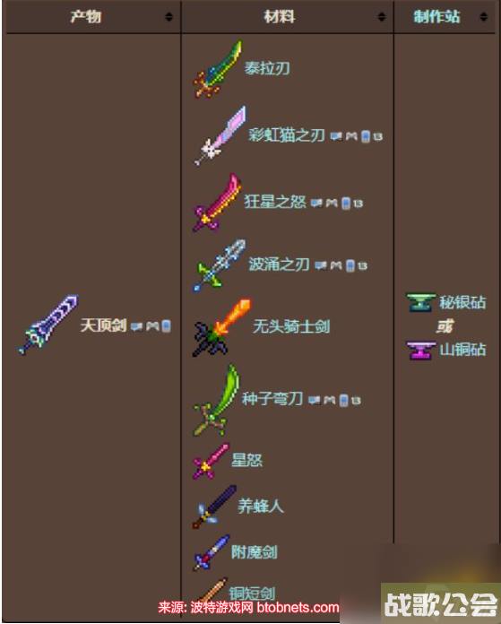 泰拉瑞亚天顶剑怎么做2023-超详细天顶剑合成表