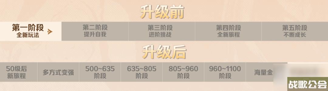 命运方舟成长助力任务指引活动全面升级详情