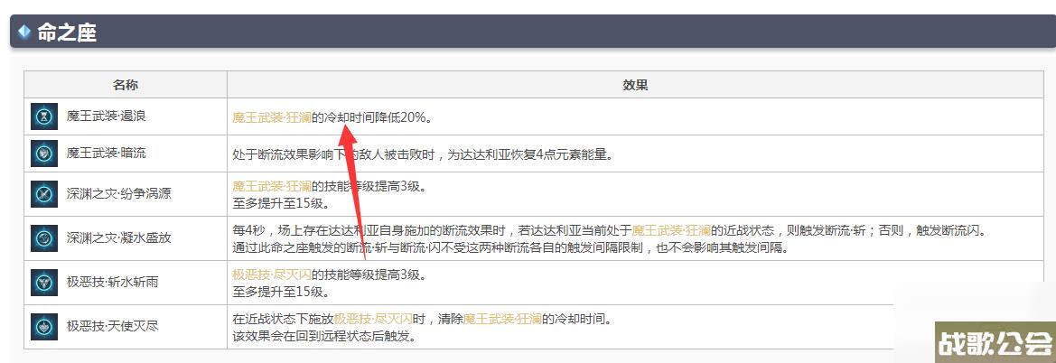 原神的公子一命和0命差距大吗 