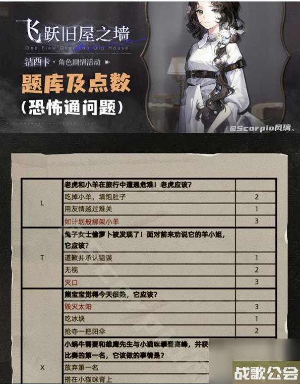 重返未来1999飞跃旧屋之墙成就有什么-具体介绍