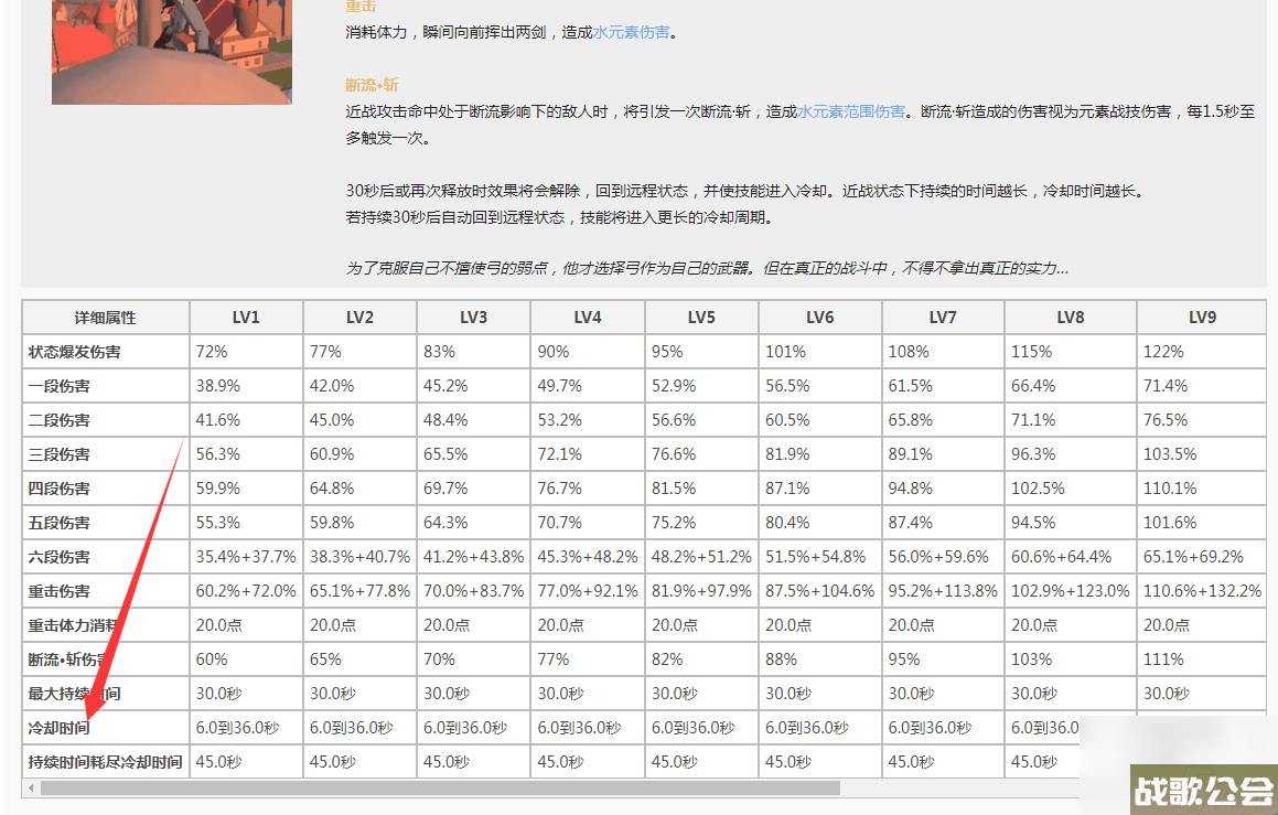 原神的公子一命和0命差距大吗 