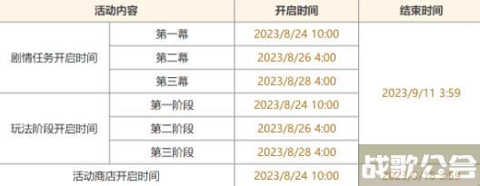 原神机枢巧物前哨战活动怎么玩 原神机枢巧物前哨战活动介绍