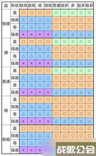 开罗拉面店全国篇完美拉面制造攻略