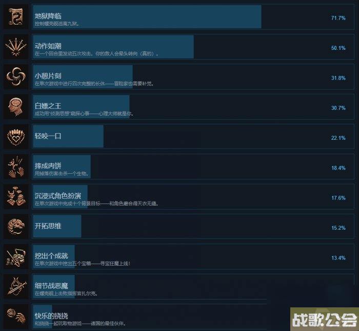 博德之门3全成就获取攻略-成就大全介绍