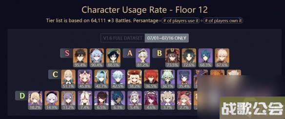 以悠久之树角色强度排行强度排名节奏榜介绍-细数以悠久之树中强势角色-为你指