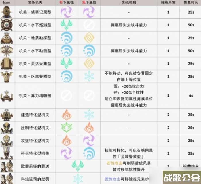 原神芒荒机制是什么