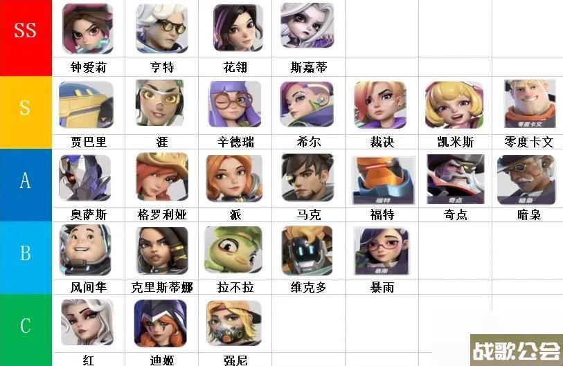 火力苏打英雄推荐