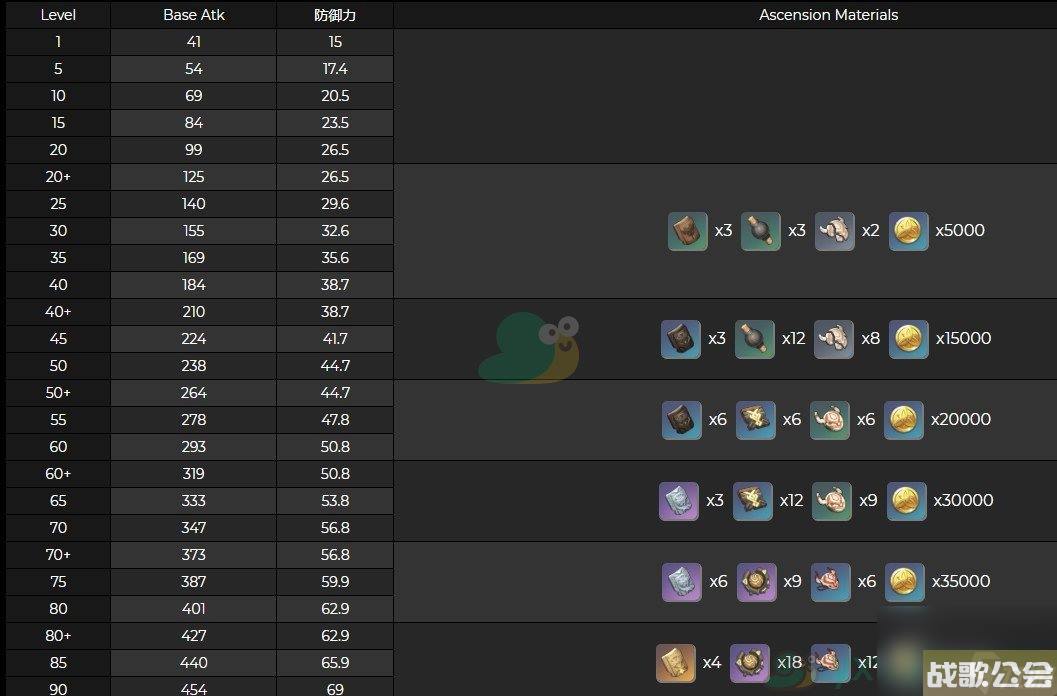 原神辰砂之纺锤武器突破材料介绍