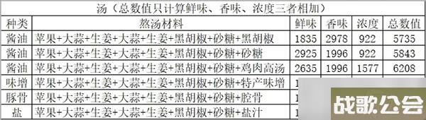 开罗拉面店全国篇完美拉面制造攻略 开罗拉面店全国篇完美拉面制造攻略