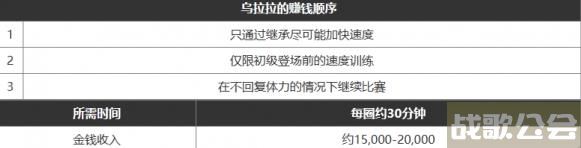 闪耀优俊少女怎么赚钱快 闪耀优俊少女最新赚钱攻略 闪耀优俊少女怎么赚钱快 闪耀优俊少女最新赚钱攻略