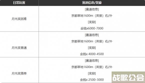 闪耀优俊少女怎么赚钱快 闪耀优俊少女最新赚钱攻略 闪耀优俊少女怎么赚钱快 闪耀优俊少女最新赚钱攻略