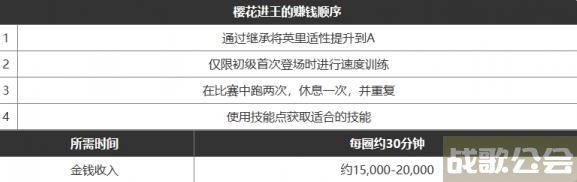 闪耀优俊少女怎么赚钱快 闪耀优俊少女最新赚钱攻略 闪耀优俊少女怎么赚钱快 闪耀优俊少女最新赚钱攻略