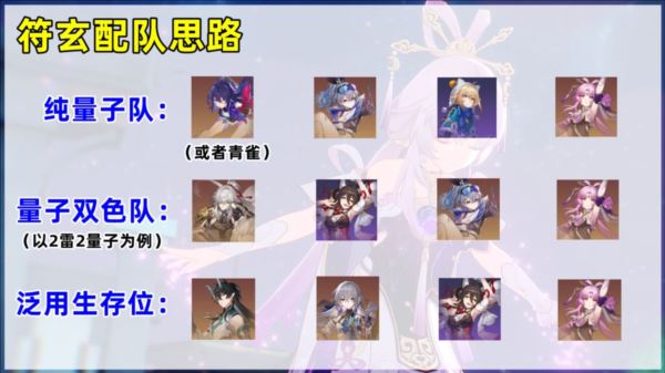 崩坏星穹铁道符玄怎么培养 技能行迹阵容攻略