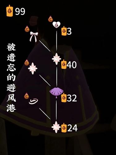 光遇归巢季毕业需要多少蜡烛