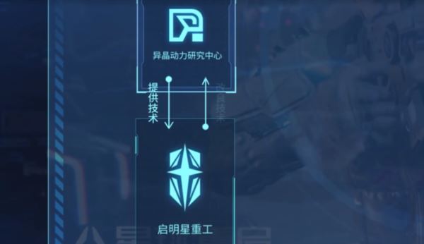 星球重启新手武器怎么选 游戏装备推荐攻略