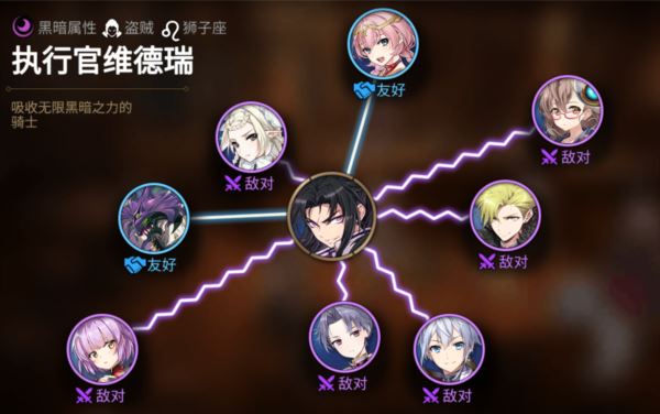 第七史诗暗帝怎么样 执行官维德瑞强度解析