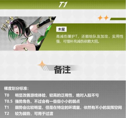 宿命回响强势角色有哪些 宿命回响强势角色有哪些