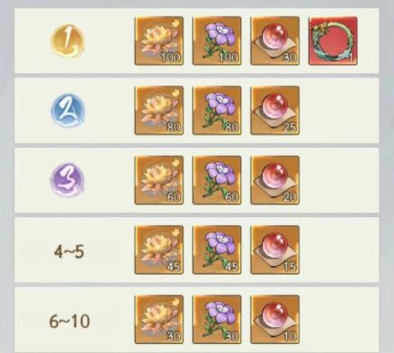 寻道大千蛮荒妖域怎么玩