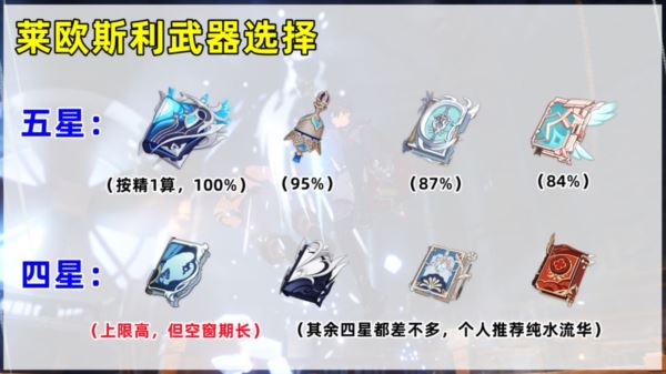 原神莱欧斯利怎么培养 圣遗物配队攻略