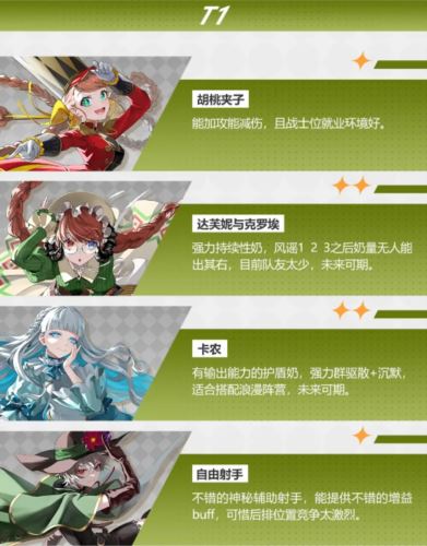 宿命回响强势角色有哪些 宿命回响强势角色有哪些