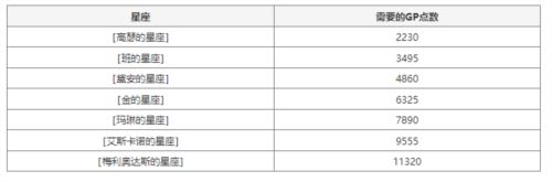 七人传奇光与暗之交战七星座怎么玩