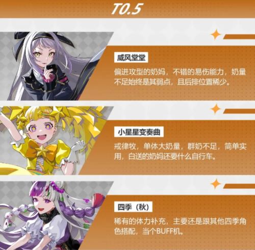 宿命回响强势角色有哪些 宿命回响强势角色有哪些