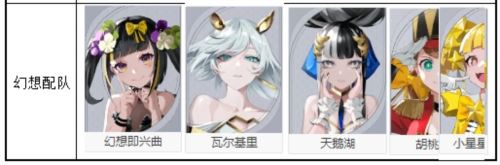 《宿命回响》阵营搭配建议攻略 《宿命回响》阵营搭配建议攻略