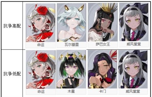 《宿命回响》阵营搭配建议攻略 《宿命回响》阵营搭配建议攻略