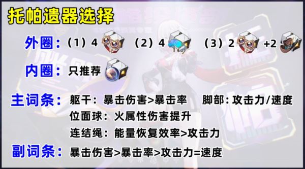 崩坏星穹铁道托帕选择什么遗器好 最佳词条攻略