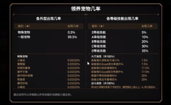 第七史诗宠物技能怎么搭配 宠物技能效果推荐介绍 第七史诗宠物技能怎么搭配 宠物技能效果推荐介绍