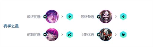 金铲铲之战s10阿卡丽死歌怎么搭配