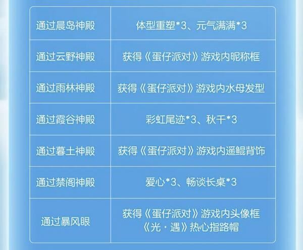 光遇蛋仔联动指引团任务怎么做 任务完成攻略 光遇蛋仔联动指引团任务怎么做 任务完成攻略