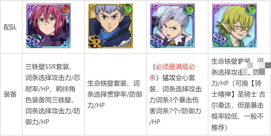 七人传奇卡尔拉克打法攻略