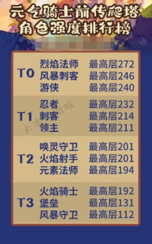 元气骑士前传爬塔在哪