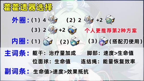 崩坏星穹铁道藿藿怎么培养 技能词条光锥阵容攻略