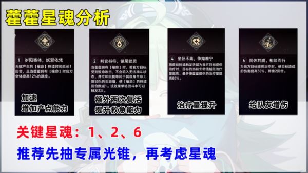 崩坏星穹铁道藿藿怎么培养 技能词条光锥阵容攻略