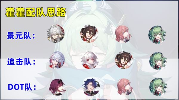 崩坏星穹铁道藿藿怎么培养 技能词条光锥阵容攻略