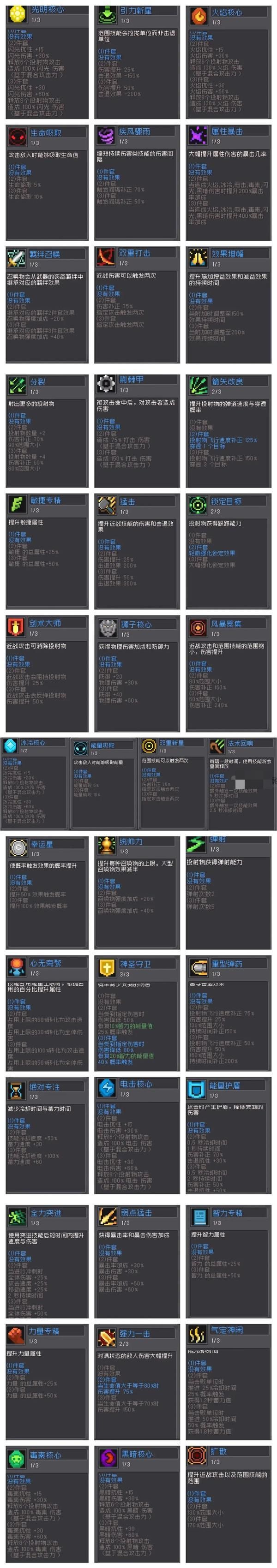 元气骑士前传全部装备羁绊出处大全