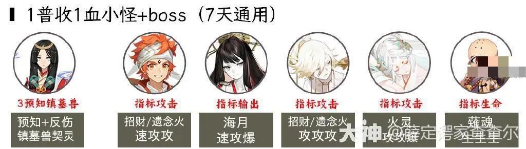 阴阳师超鬼王2023第一天攻略大全