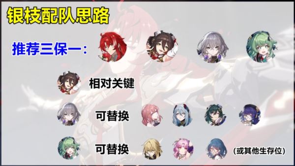 崩坏星穹铁道银枝怎么配队 阵容搭配攻略