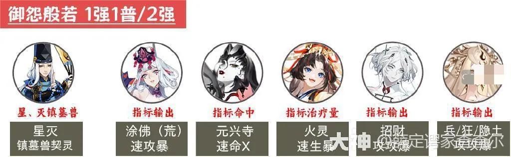 阴阳师超鬼王2023第一天攻略大全