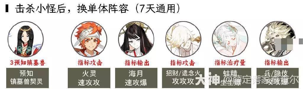 阴阳师超鬼王2023第一天攻略大全