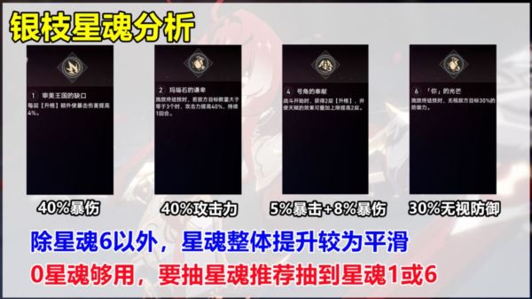 崩坏星穹铁道银枝怎么样 技能遗器词条光锥攻略