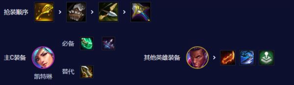 金铲铲之战8比特女警怎么玩 阵容搭配分享